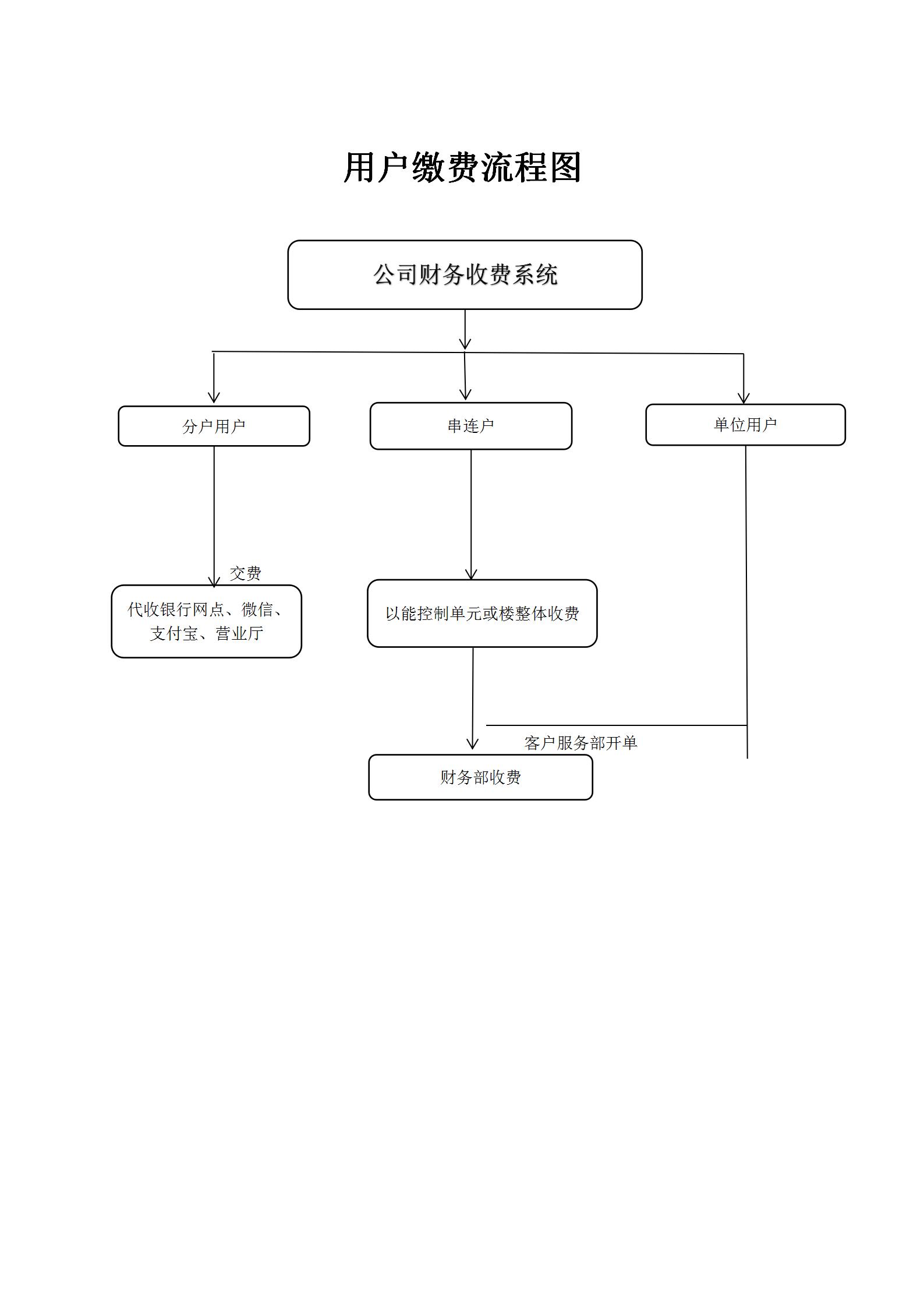 用户缴费流程_01.jpg